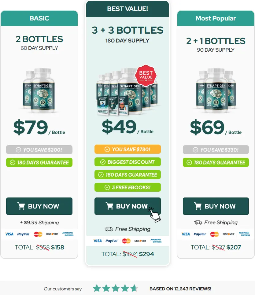 SYNAPTIGEN Best Offer